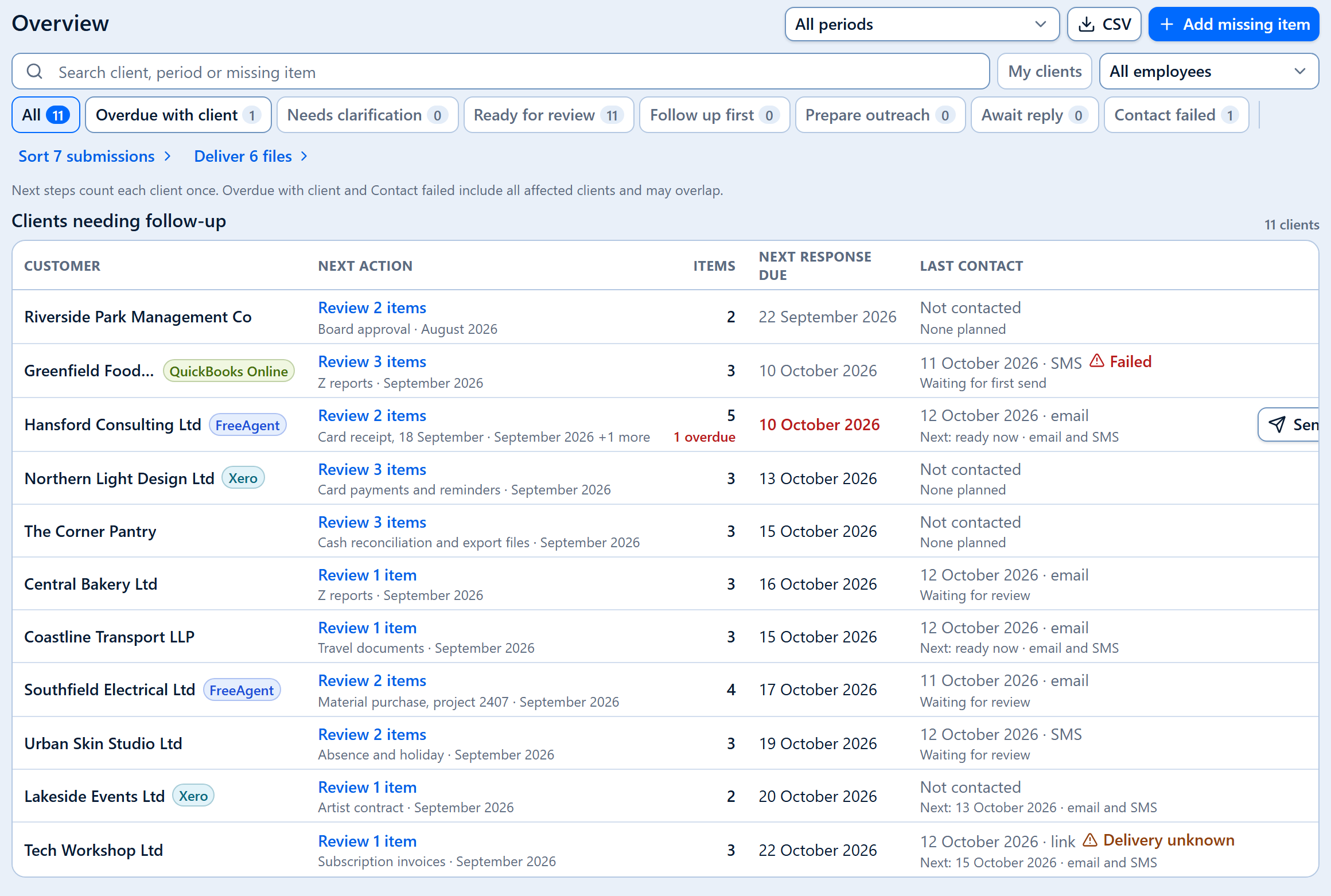 BilagPilot overview showing clients who need follow-up, next actions, response deadlines and last contact.